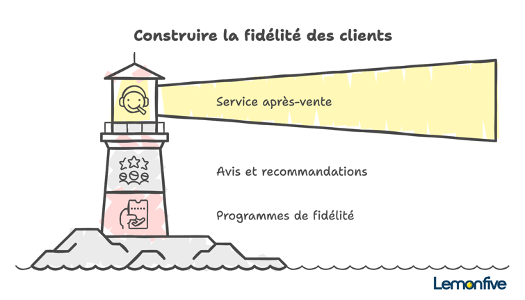 Fidéliser grâce à une Expérience Client Optimale