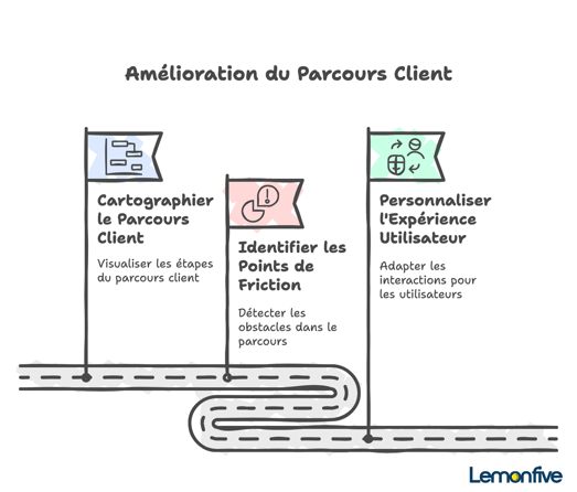 Inbound Marketing _ Comment Transformer vos Leads en Clients Fidèles _ - visual selection